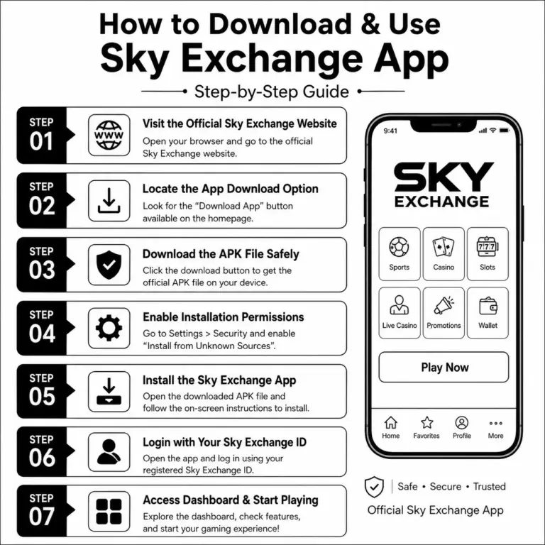 Black-and-white infographic showing steps to download and use the Sky Exchange app with a phone preview.