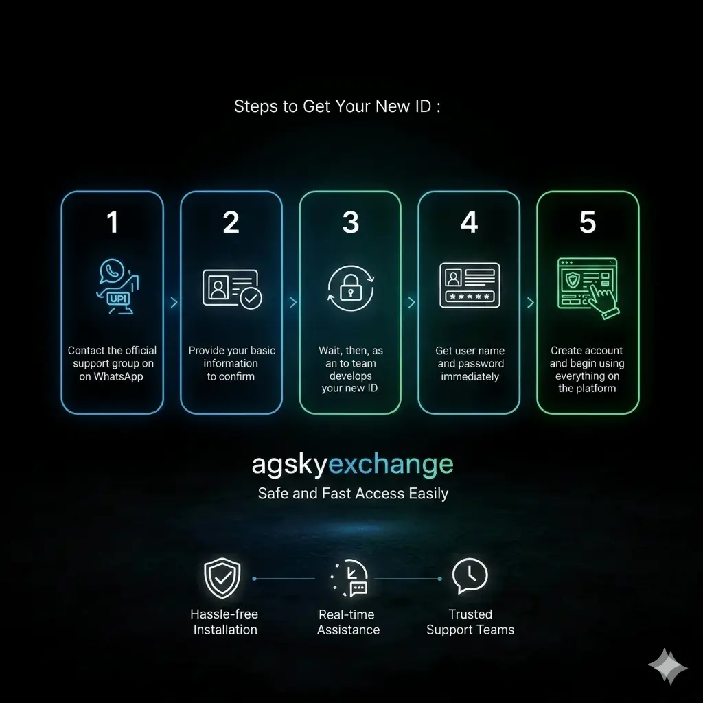 Step to download the SkyExchange App